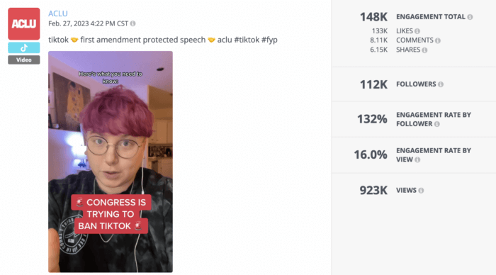Das ansprechendste TikTok-Video der ACLU enthielt den Text „Der Kongress versucht, Tiktok zu verbieten“, was dazu beitrug, Aufrufe zu generieren und ein Gefühl der Dringlichkeit zu erzeugen.