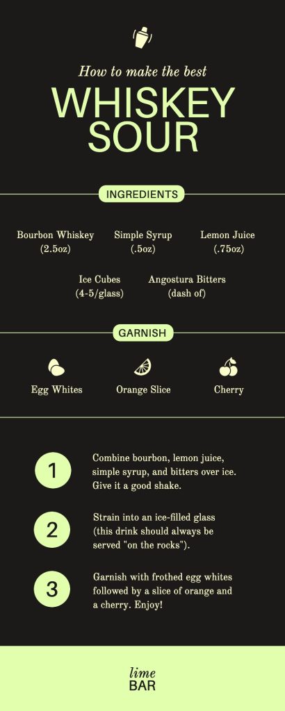 infographie minimaliste