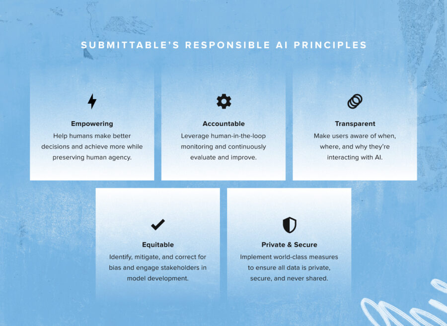Principios de IA responsable de Submittable
