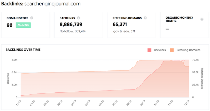 Verifique la puntuación del dominio usando Ubersuggest