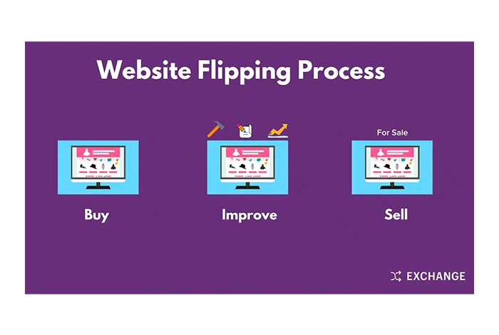 网站翻转小型企业的商业理念