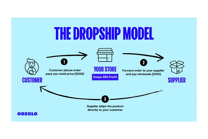 直销作为最佳 IT 商业理念
