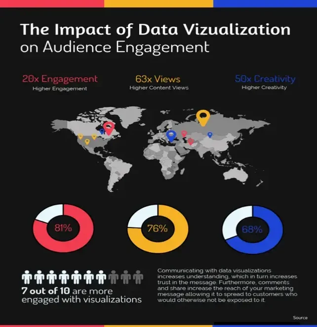 die Auswirkung-der-Datenvisualisierung-auf-das-Publikumsengagement