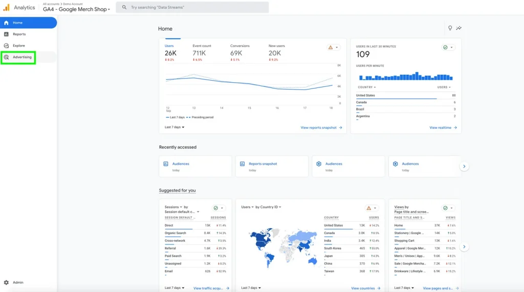 Uno screenshot di una dashboard di Google Analytics 4
