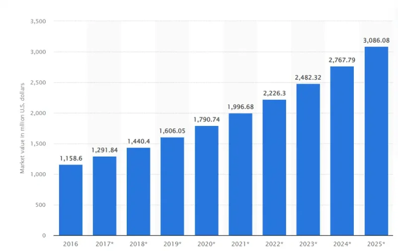 tamaño-del-mercado-de-impresión-de-camisetas-personalizadas-en-el-mundo-de-2016-a-2025