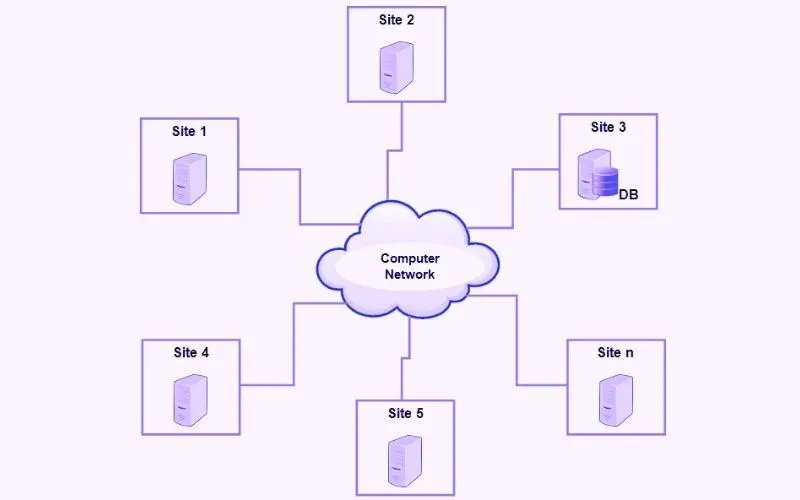 Zentralisierte Datenbank