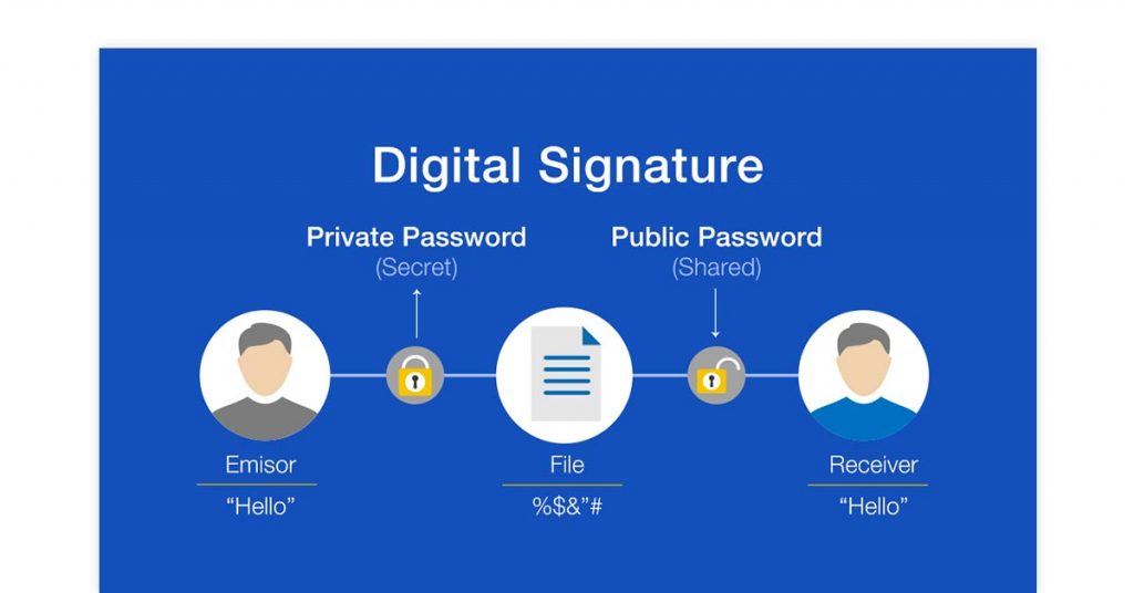 dijital imza ile elektronik imza arasındaki fark