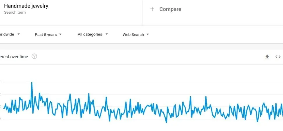 ハンドメイド ジュエリーのニッチな Google トレンド データ