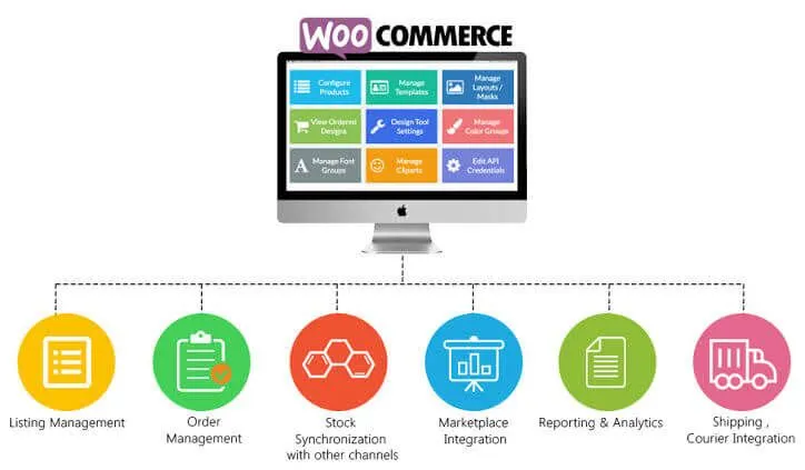 woo-commerce 功能