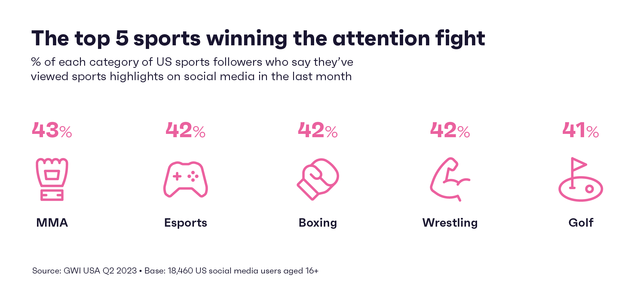 視聴者がスポーツのハイライトをどこで視聴したかを示すグラフ