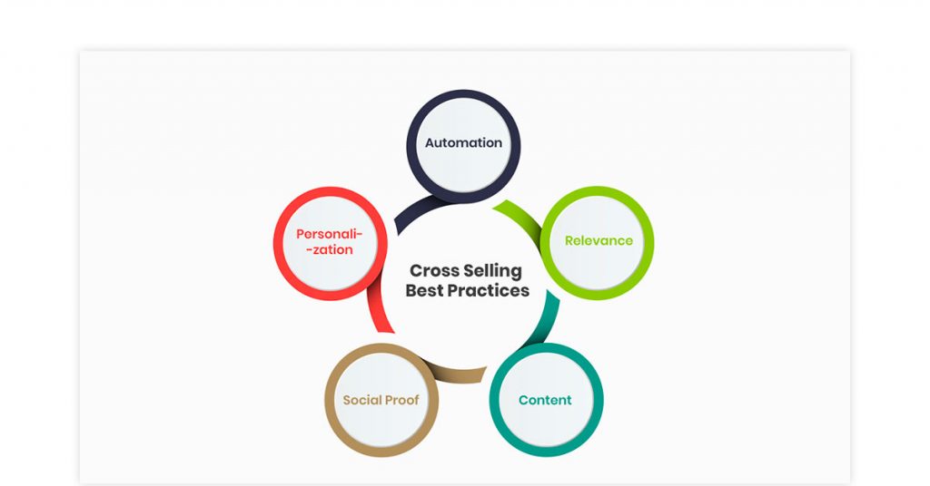 Çapraz Satış Teknikleri