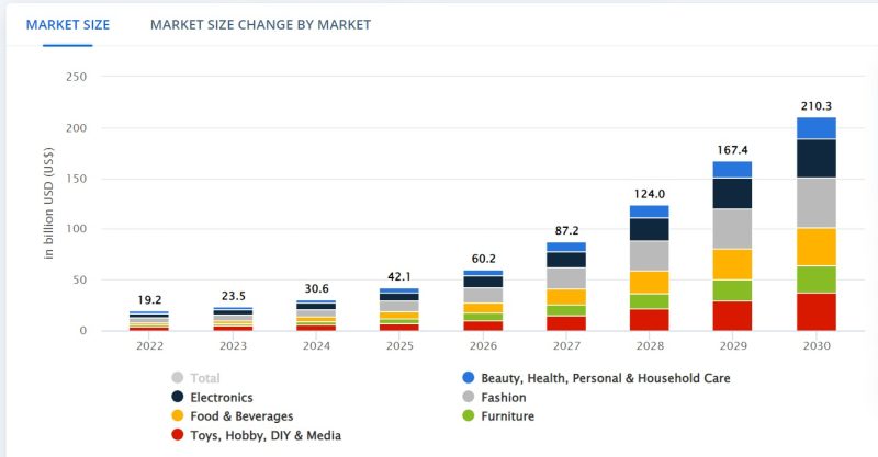 電子商務的未來。虛擬宇宙中的購物有哪些商機? |電子商務中的人工智慧 #11 2 metaverse shopping