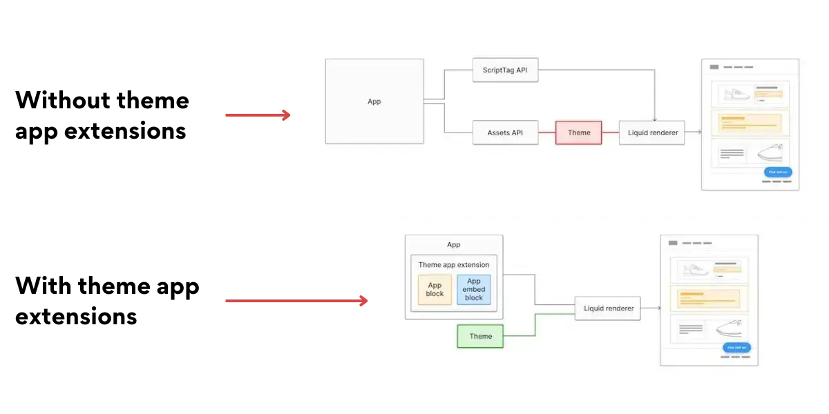 с расширениями-приложений-тем и без них