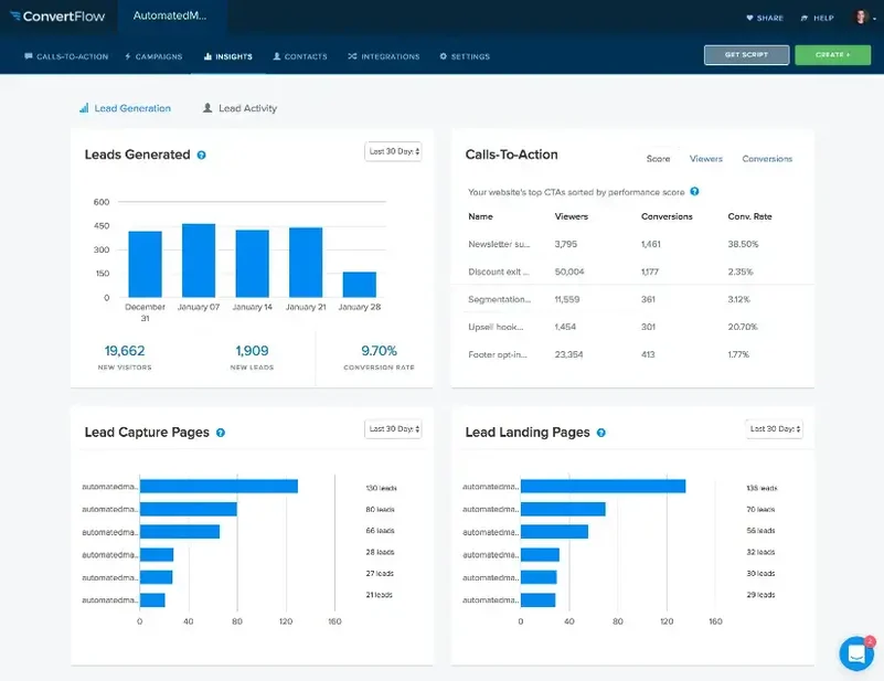ideas-de-generación-de-leads-de-convertflow