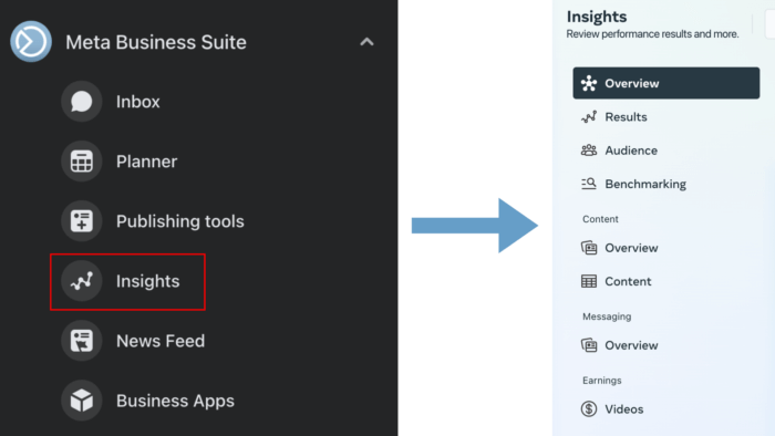 Meta Business Suite Insights パネル