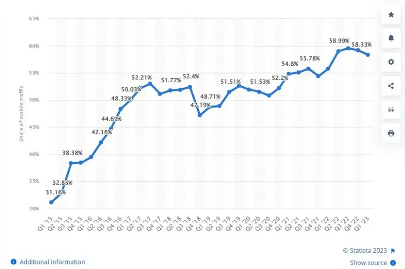 статистика-диаграмма