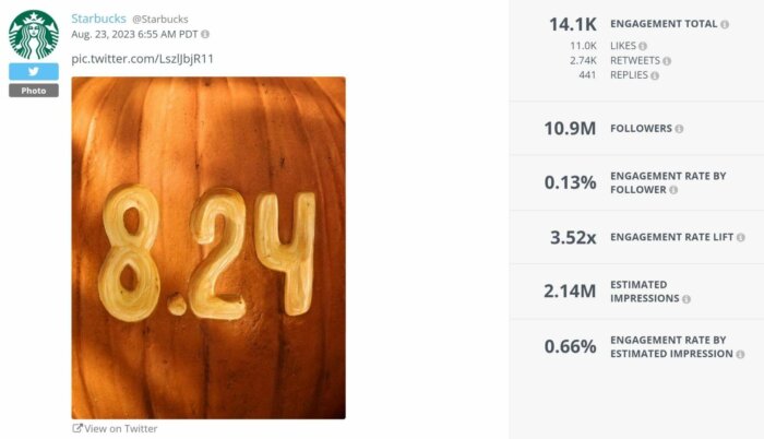 Показатели Твиттера, наблюдаемые в этом посте Starbucks, показывают общее количество вовлеченности, уровень вовлеченности по подписчикам, подписчикам, предполагаемое количество показов и многое другое.