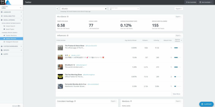 ハッシュタグ #dunkin の概要。Rival IQ の Twitter Discover ツールで確認できる、1 時間あたりのツイート数、それをツイートしているユニーク ユーザーの数、投稿の平均エンゲージメント率、ユニーク ユーザーのフォロワー数を示します。