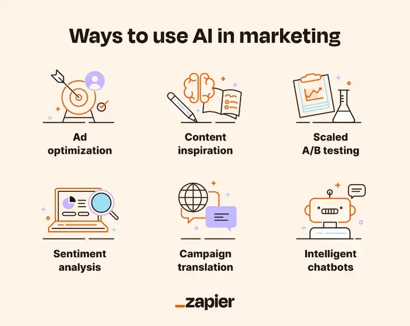 façons d'utiliser l'IA dans le marketing