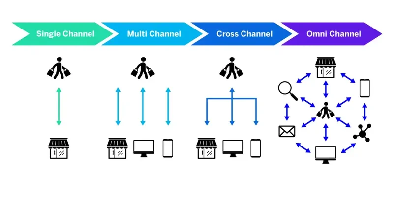 desain-pengalaman-ominchannel