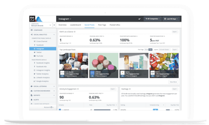 تتميز المنشورات الاجتماعية الخاصة بـ Rival IQ بتحليل أفضل العلامات التجارية للعناية بالبشرة.