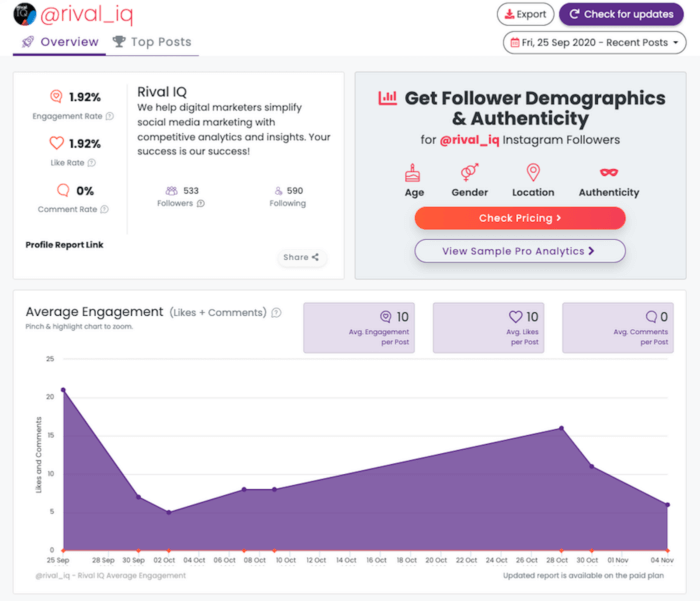 Painel de visão geral do Analisa.io