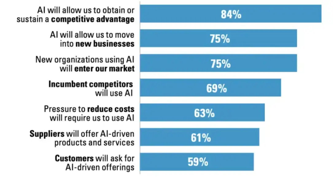 avantaje-competitive-de-utilizare-ai