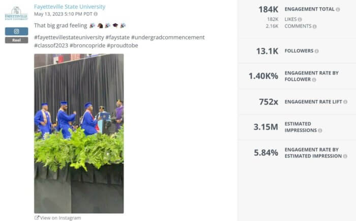 A melhor faculdade D2 no Instagram Reel da Fayetteville State University compartilha o sentimento de graduação nesta postagem que ganhou mais de 182 mil curtidas e mais de 2 mil comentários.