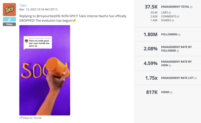 Il post di Takis che annuncia il lancio del suo sapore non piccante ha raccolto oltre 33.000 Mi piace e 817.000 visualizzazioni, come si vede nella funzionalità di analisi TikTok di Rival IQ.