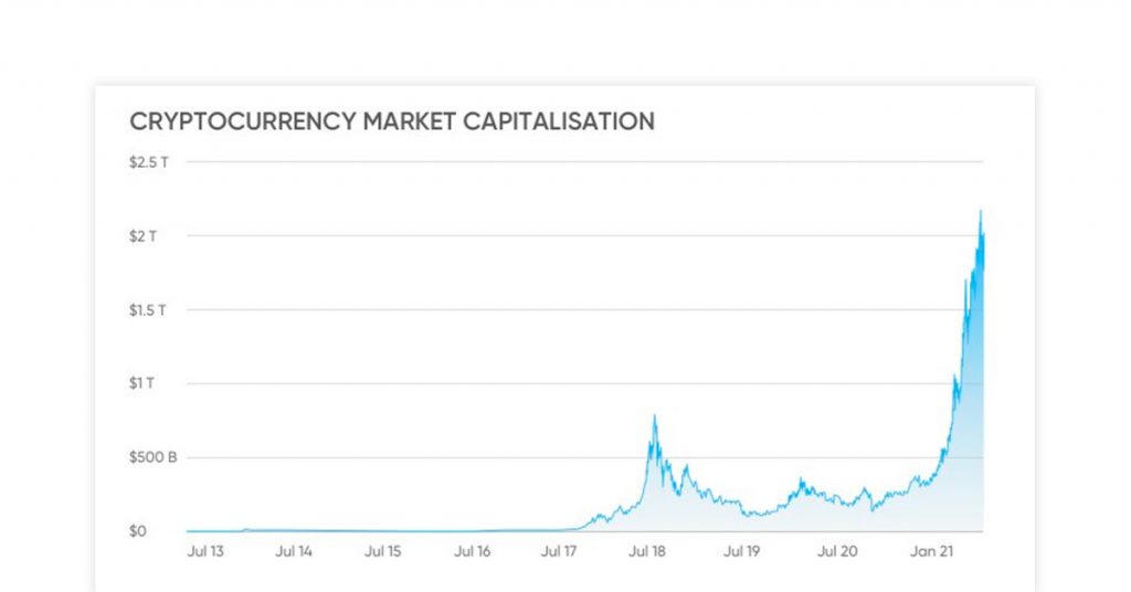 ตัวประมวลผลการชำระเงิน crypto