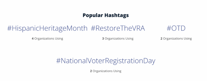 Tendências de hashtags do Twitter de acordo com os benchmarks ao vivo do Rival IQ.