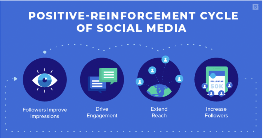 metriche dei social media per l’e-commerce