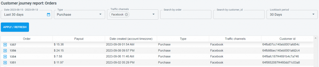 análisis del recorrido del cliente en redtrack