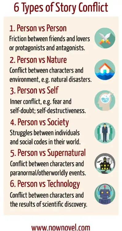 шесть типов сюжетных конфликтов