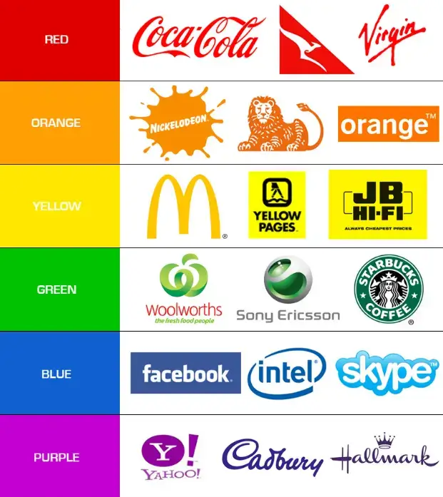 психология цвета в брендах