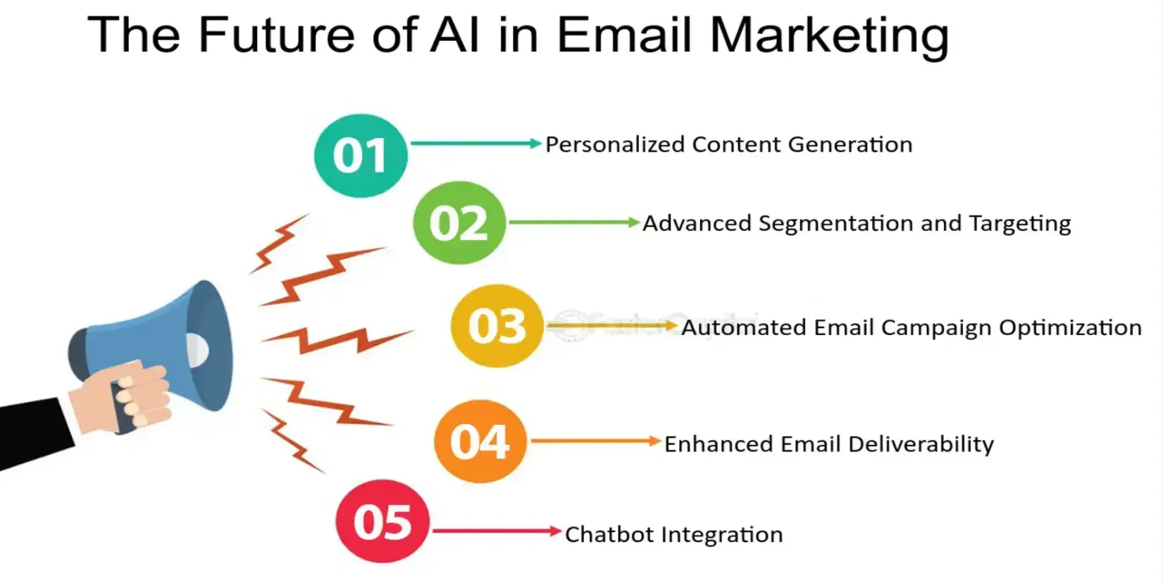 el-futuro-de-la-ia-en-el-email-marketing