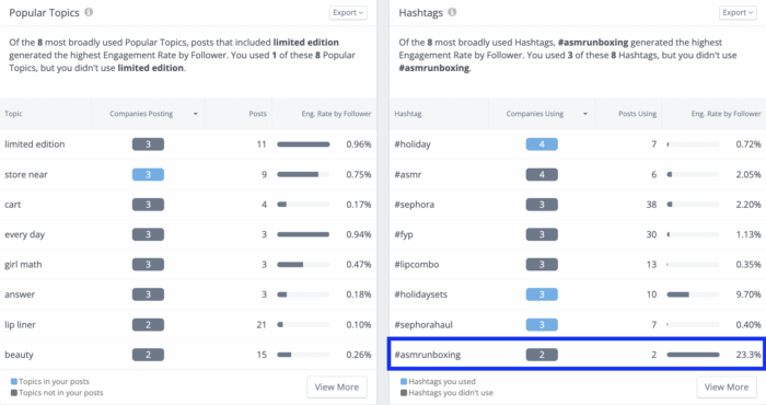 W Rival IQ możesz zobaczyć popularne tematy i hashtagi używane przez marki z Twojej branży, aby pomóc w opracowaniu strategii słuchania w mediach społecznościowych.