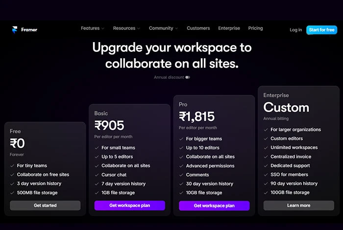 インドにおける Framer AI の料金プラン