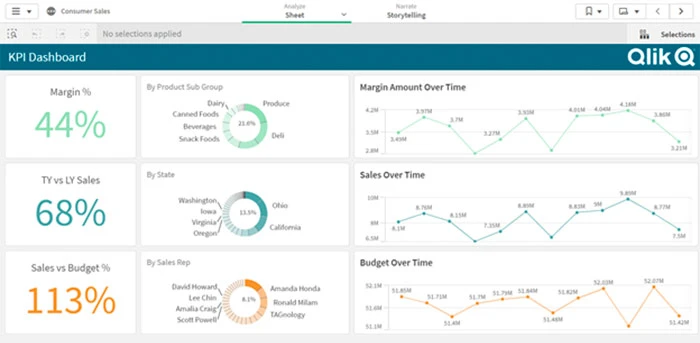 Qlik sense データ分析ソフトウェア