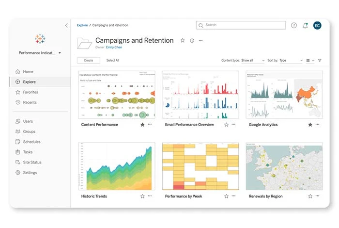 Tableau 数据分析仪表板