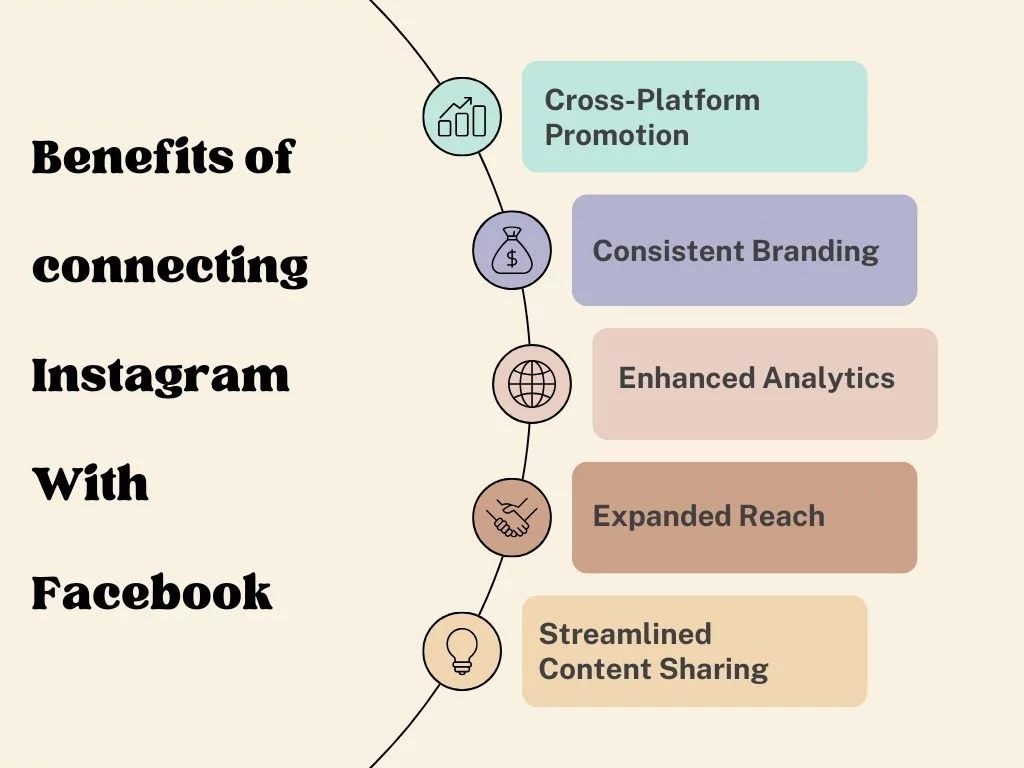 vantaggi di connettere il business di Instagram con Facebook