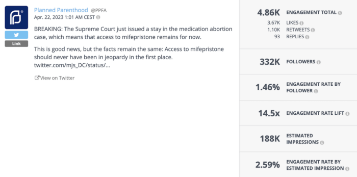 Die Tweets von Planned Parenthood informierten ihre Follower sofort über aktuelle Neuigkeiten.