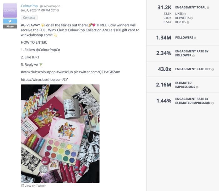 Der Giveaway-Tweet von ColourPop enthält Anweisungen zur Teilnahme am Giveaway sowie ein verlockendes Bild der zu gewinnenden Goodies. Dieser Tweet erhielt über 2 Millionen geschätzte Impressionen und erreichte eine Engagement-Rate von 2,34 % bei den Followern, was zeigt, dass Werbegeschenke eine todsichere Möglichkeit sind, das Engagement auf Twitter zu steigern.