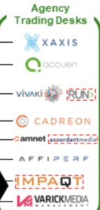 หน่วยงาน_trading_desks