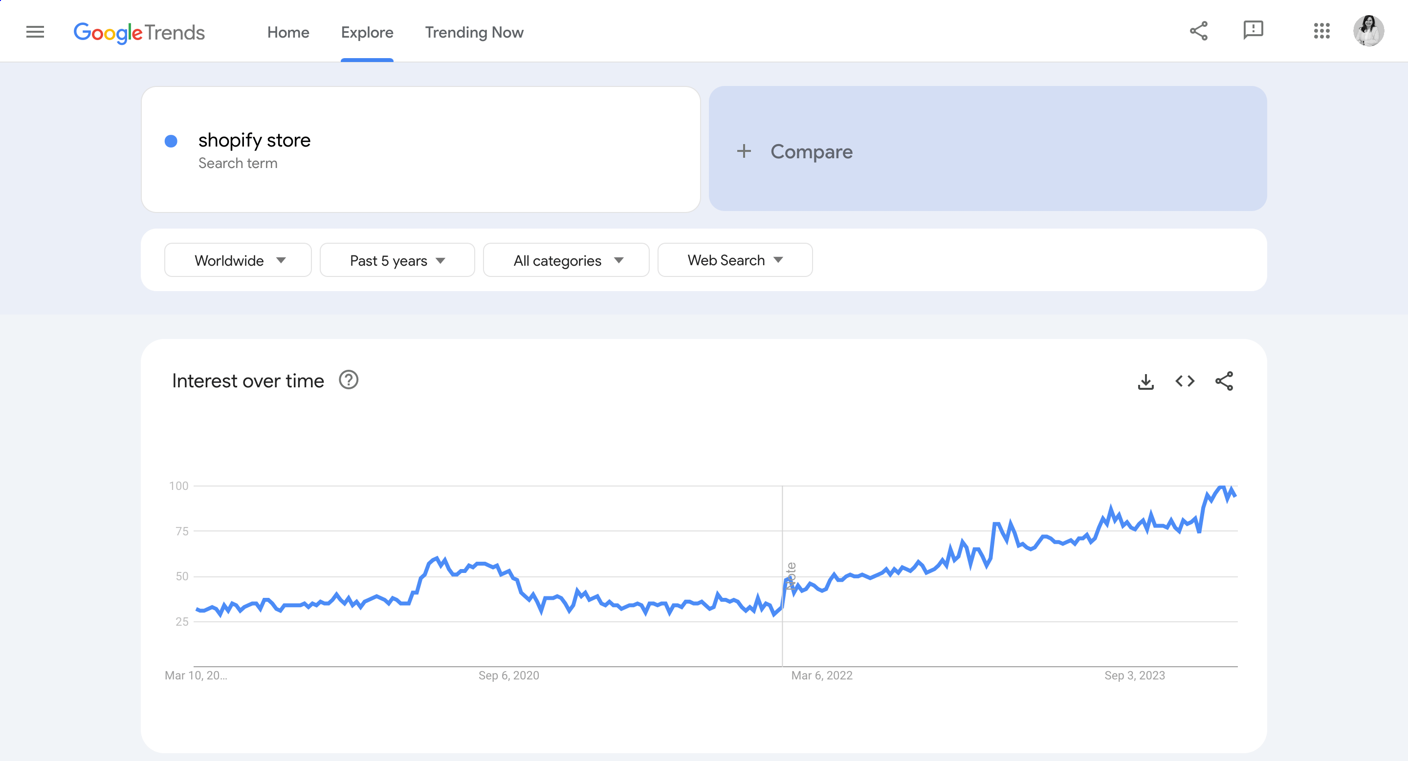 Pencarian toko Shopify di Google Trends