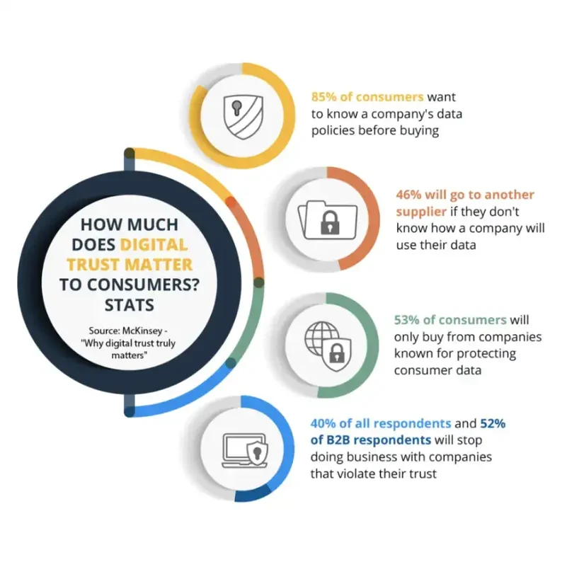 сколько-значит-цифровое-доверие-статистика