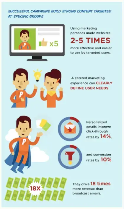 инфографика успешных кампаний