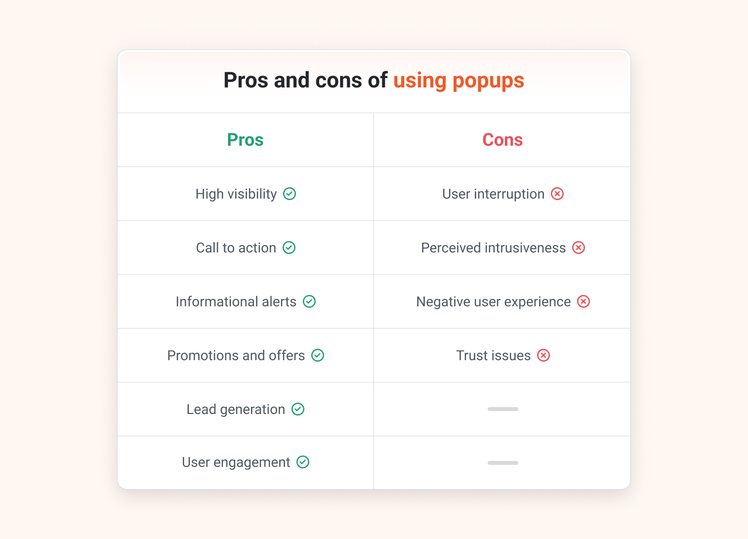 إيجابيات وسلبيات النافذة المنبثقة