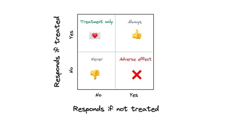 은행 및 금융 분야의 AI. 스트라이프, 몬조, 그랩 | 비즈니스 속의 AI #78 3 AI in banking