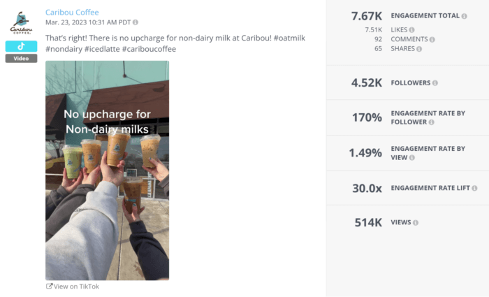 Auf dem TikTok-Miniaturbild von Caribou Coffee halten Leute verschiedene Kaffeesorten hoch, mit Textüberlagerungen, die besagen, dass die Marke für milchfreie Milch keinen Aufpreis erhebt.